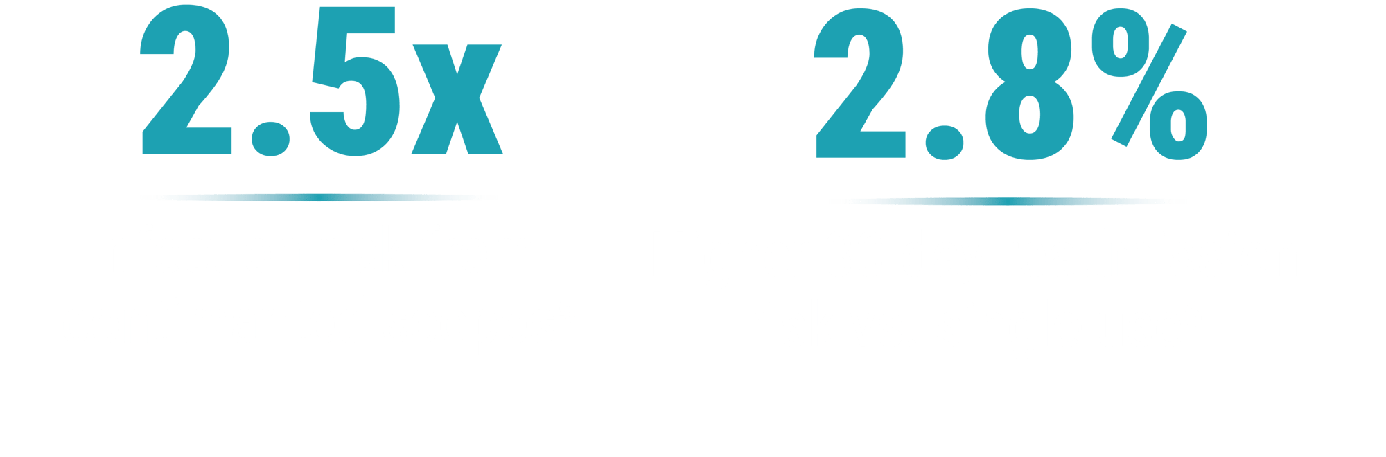 2.5 2.5