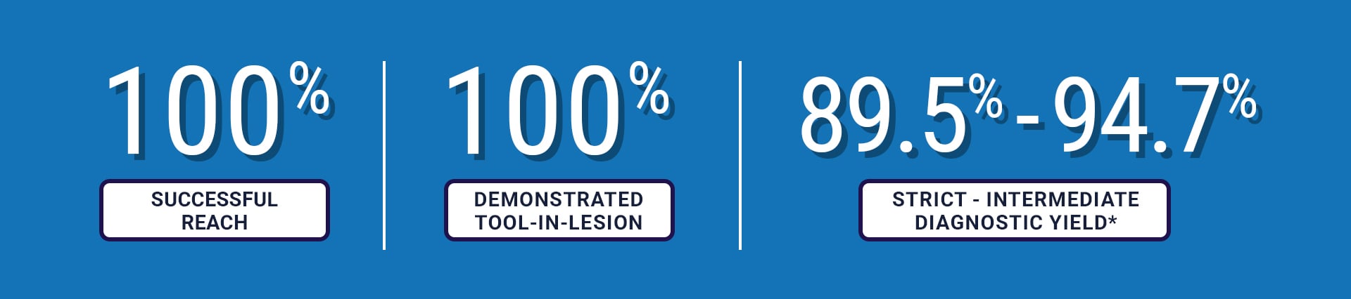 Frontier Study Stats Image Frontier Study Stats Image