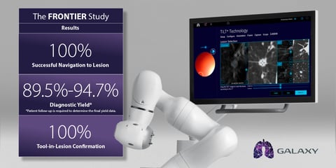 Noah Medical Unveils Preliminary First In-Human Trial Results to Standing Room Only Audience at AABIP 2023