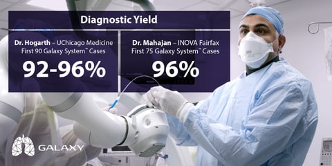 New Field Data Shows High Diagnostic Yield for Lung Biopsy Diagnosis Using the Galaxy System™