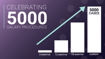 Noah Medical’s Galaxy System Surpasses 5,000 Procedures, Marking a New Era in Robotic-Assisted Bronchoscopy