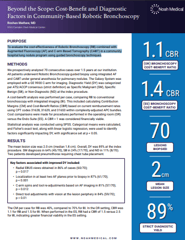 Beyond the Scope: Cost-Benefit and Diagnostic Factors in Community-Based Robotic Bronchoscopy