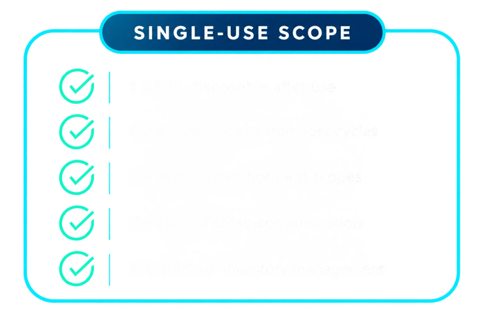 Single Use Scope Checklist Single Use Scope Checklist