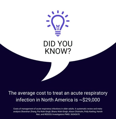 cost-respitory
