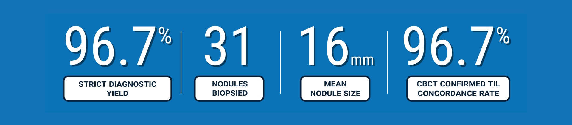 MATCH 2 Stats Image MATCH 2 Stats Image